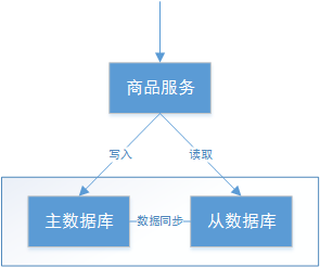 image-20230317090206074