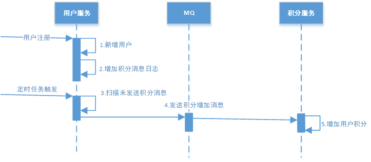 image-20230321234442367