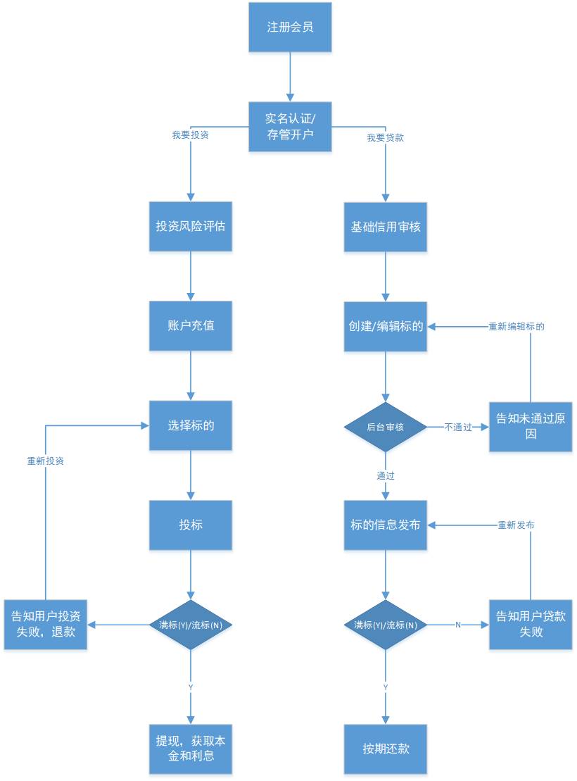 image-20230410085033602