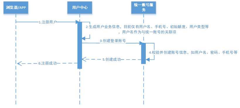 image-20230410093050816