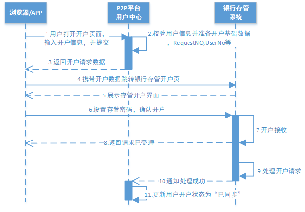 image-20230412083838985