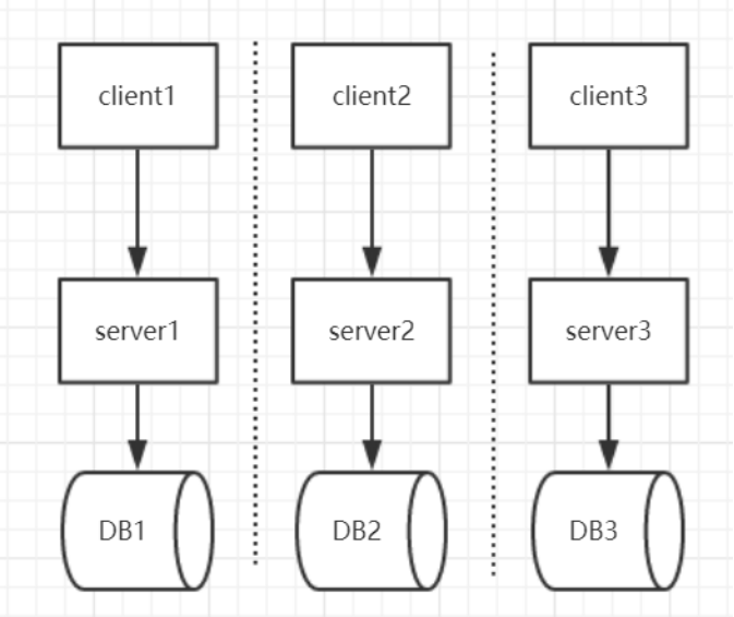 image-20220628082810793