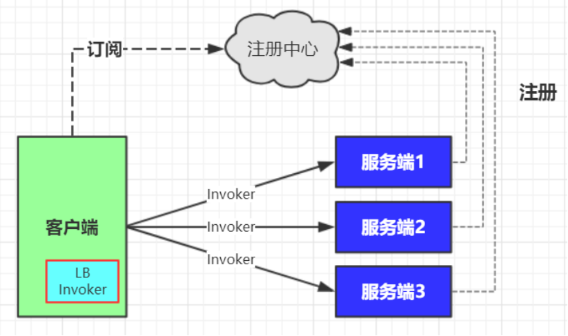 image-20220727085941776