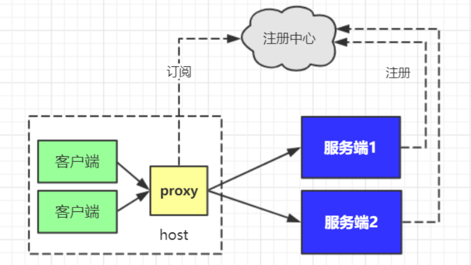 image-20220727090005751