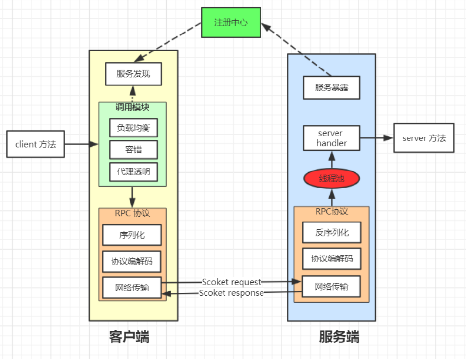image-20220727090534527