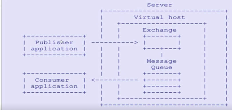 image-20220513080448800