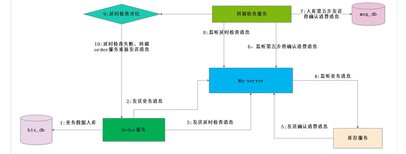 image-20220518091431630