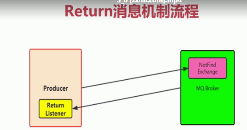 image-20220521151501989
