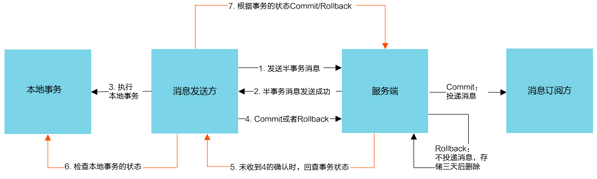 image-20220608224559503