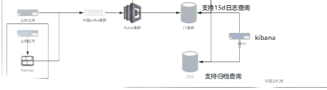 image-20220611134540976