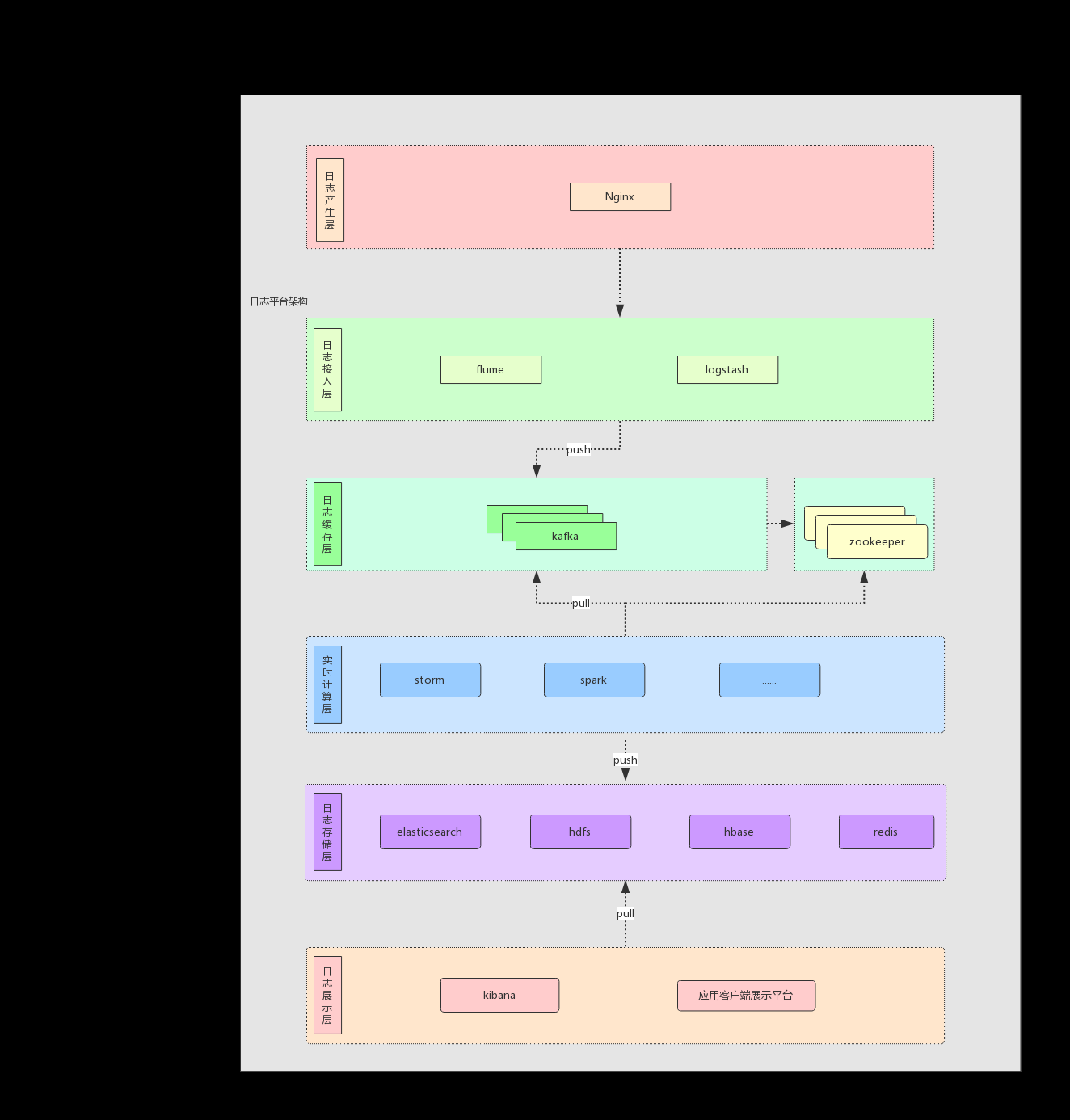 image-20220611135409534