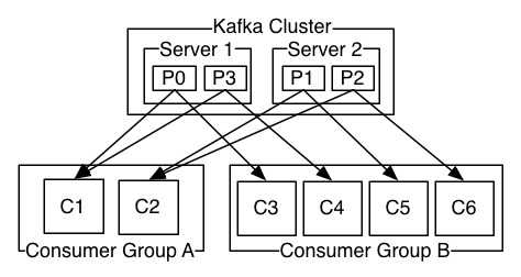 image-20220611142326746