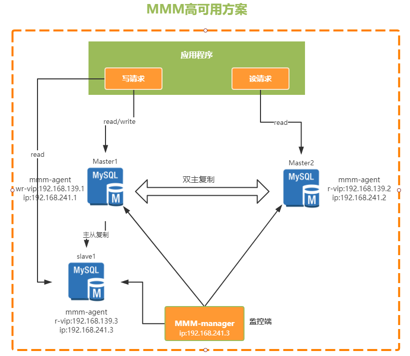 image-20221012224040530