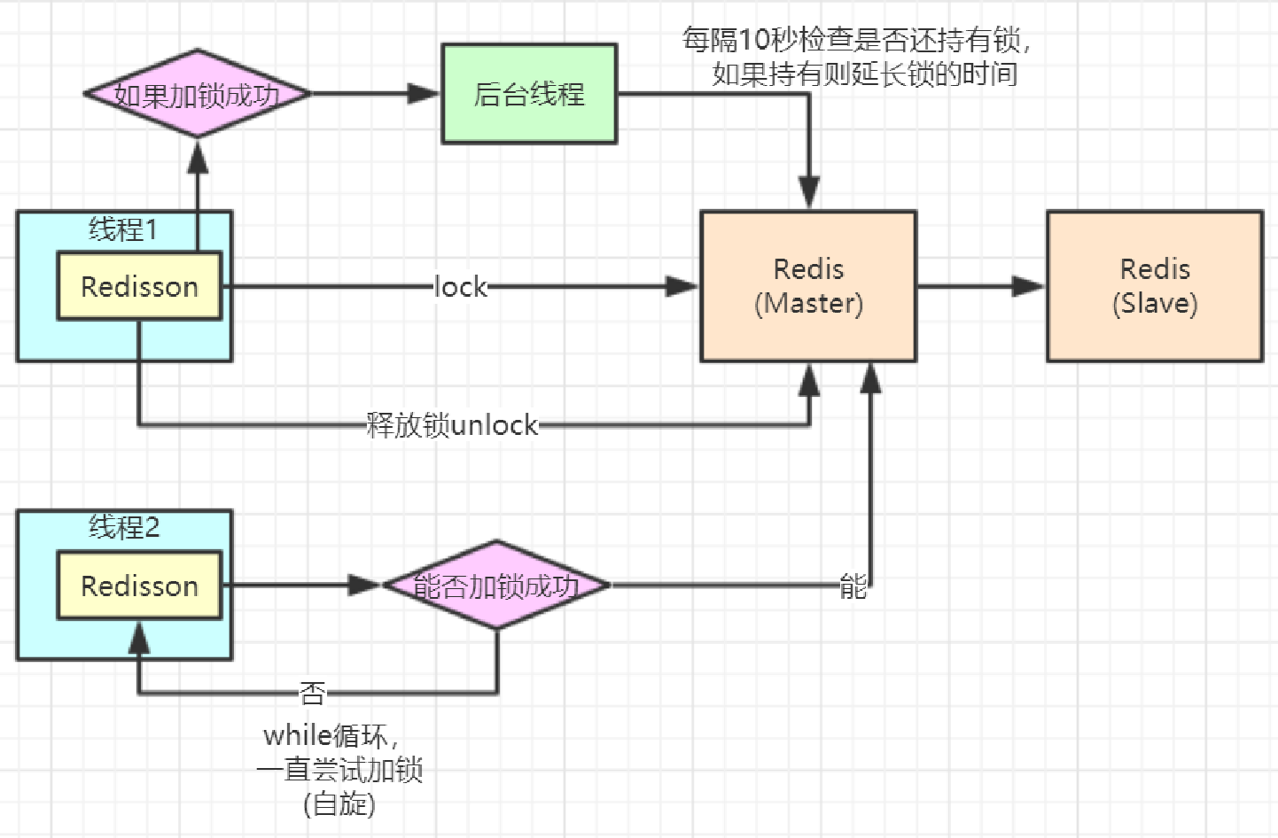 image-20220413213955415