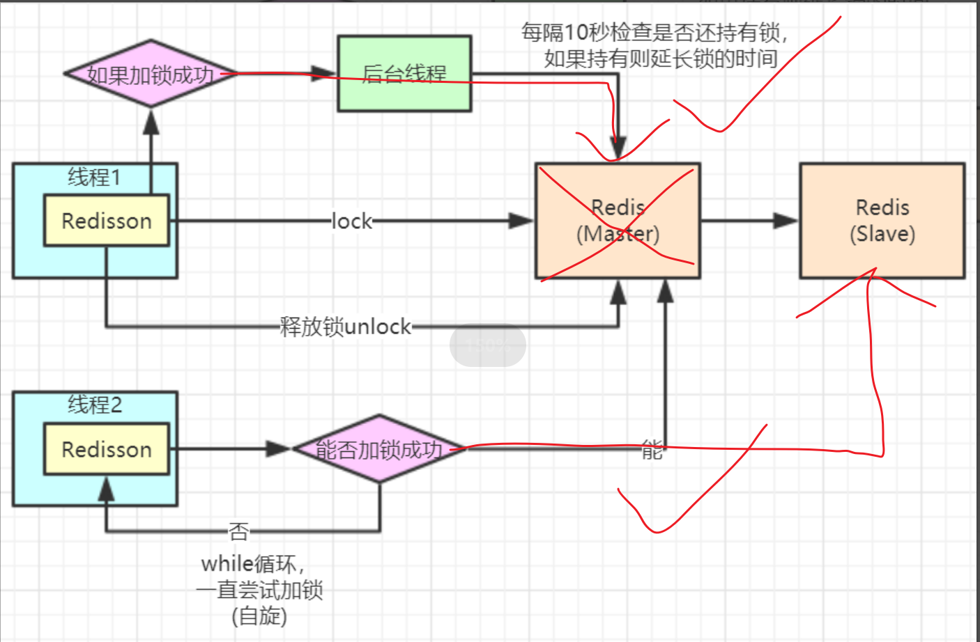 image-20220413214958142