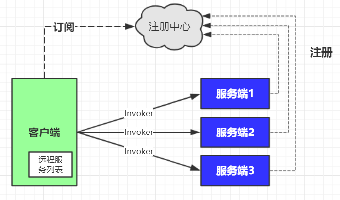 image-20220427213409554