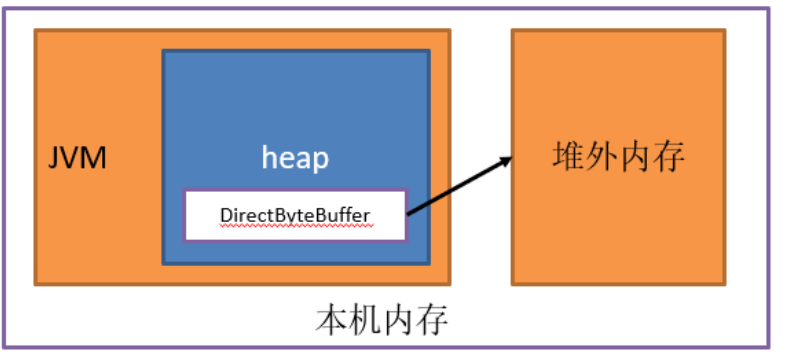 image-20220217215700345
