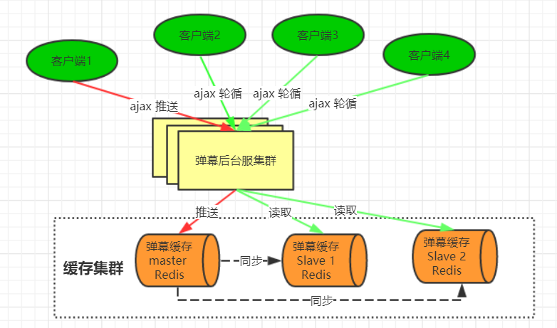 image-20220220222241502