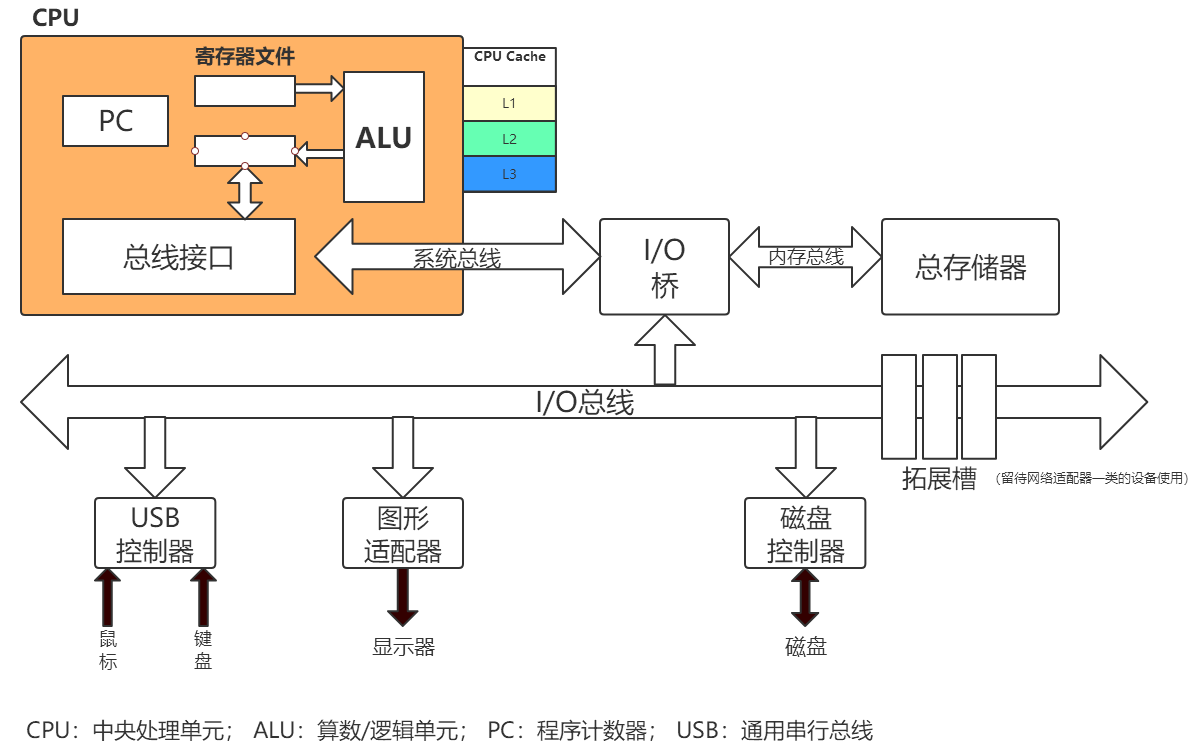 image-20210829224618735