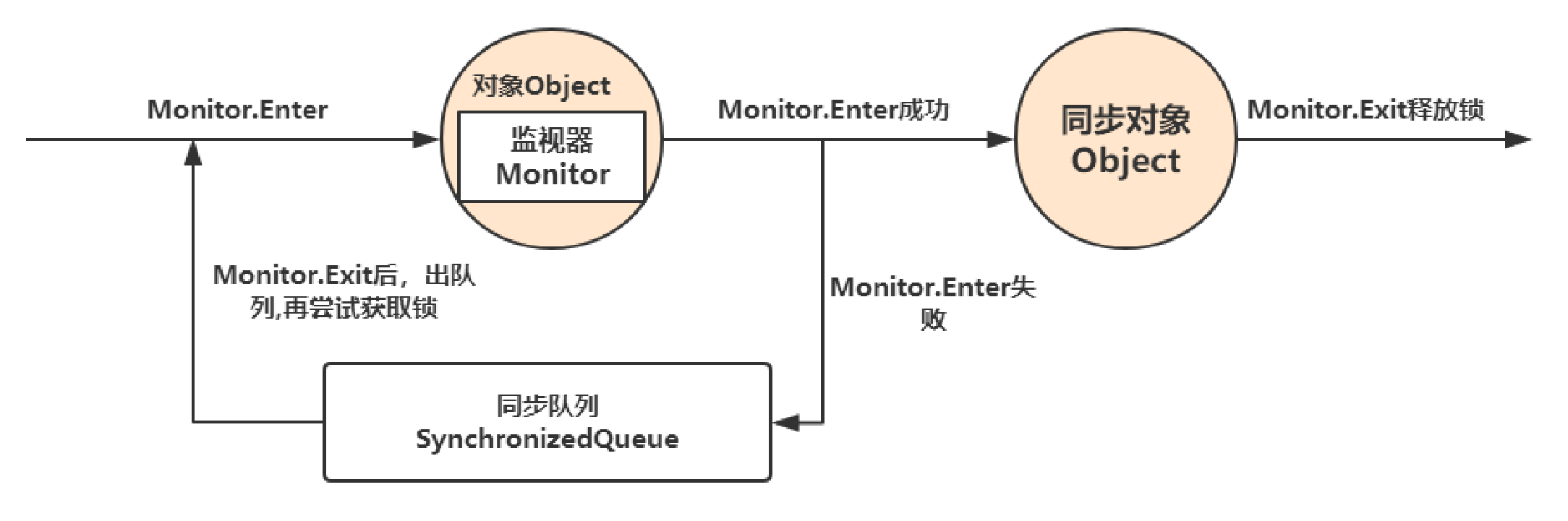 image-20211024215853709