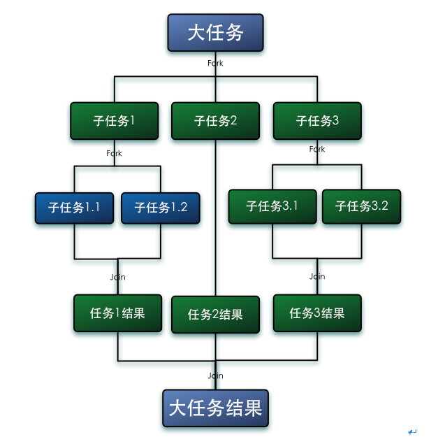 image-20211124203343127