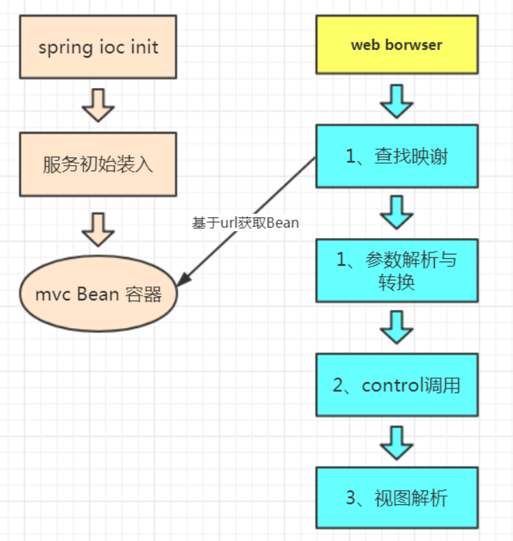 image-20210606221522334