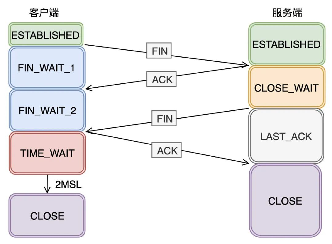 image-20220221145750654