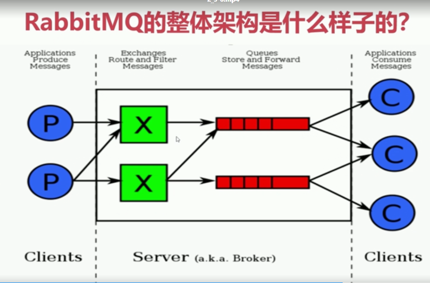 image-20220513081348810